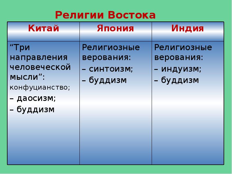 План сравнения японии и китая