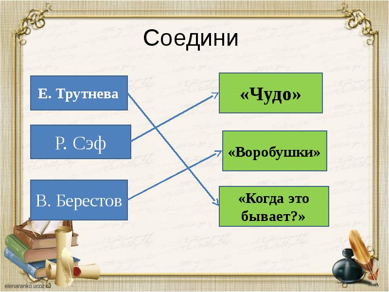 Презентация сеф чудо 1 класс школа россии