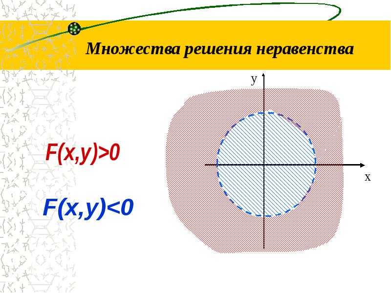 Множество решений неравенства. Множество решений неравенства f x. Множество решений неравенства f (x) < 0.. Множество решений неравентсв.