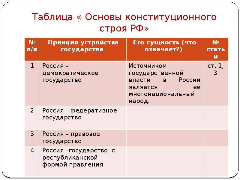 Конституционный строй егэ план