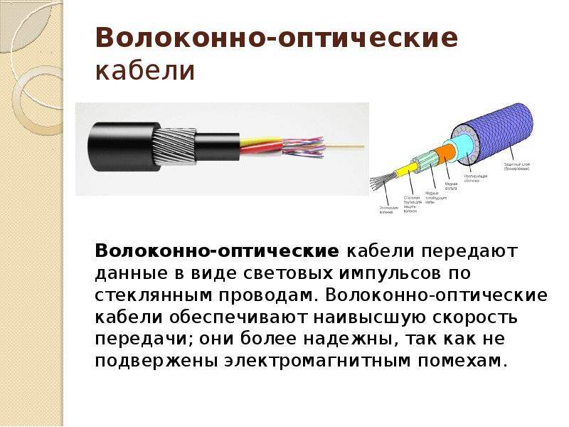 Оптоволоконные кабели презентация