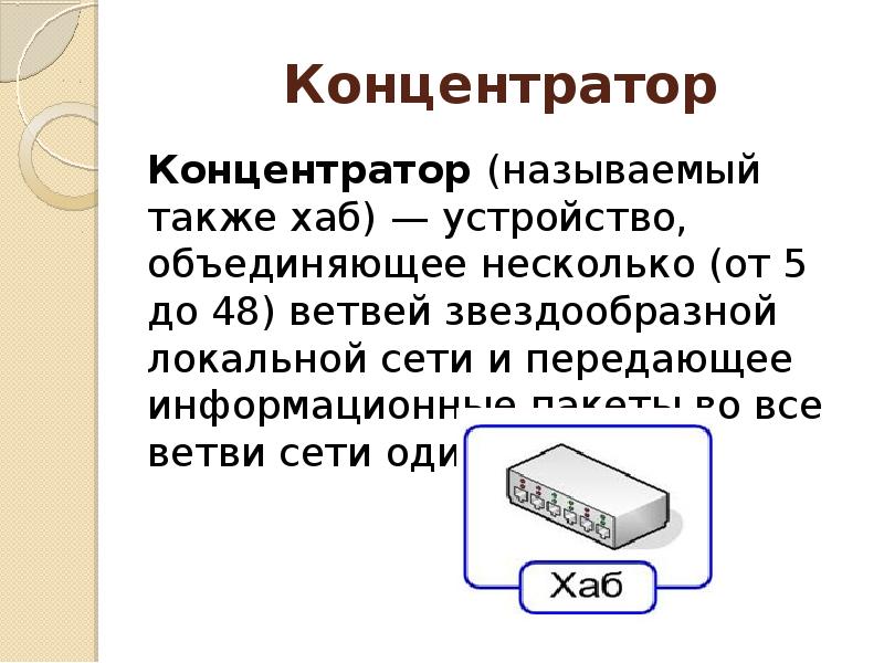 Некоторые устройства. Концентратор называемый также хаб. Тульская локальная сеть хабы. Устройство объединяющее несколько каналов связей называется. Как называется специальное устройство соединяющее локальные сети.