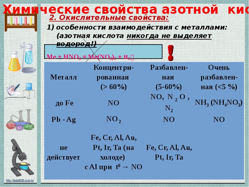 Кислородные соединения азота презентация 9 класс