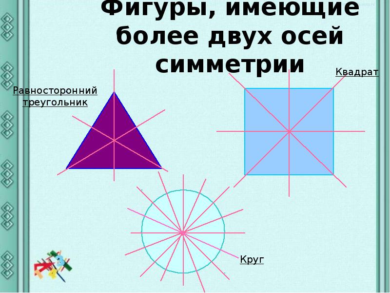 Ось симметрии презентация