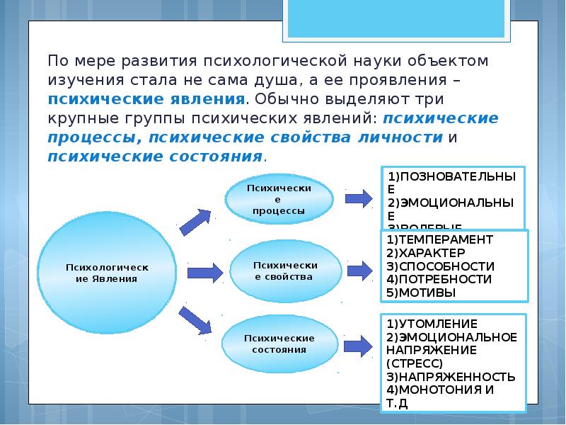 План конспект вощинин