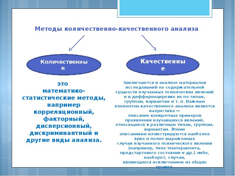 Каких либо признаков. Метод качественного и количественного анализа. Метод количественного анализа в психологии. Методы качественного и количественного анализа. Количественный и качественный анализ пример.