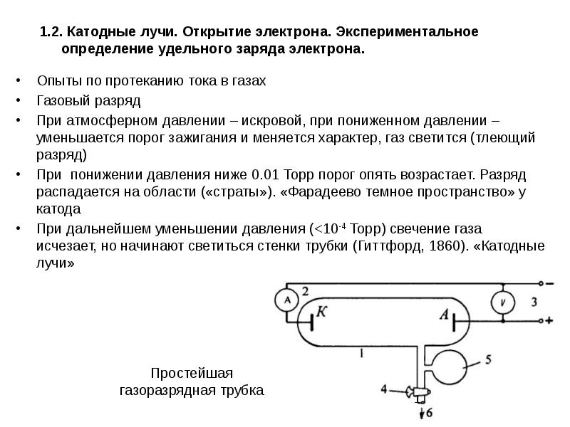 Открытие электрона презентация