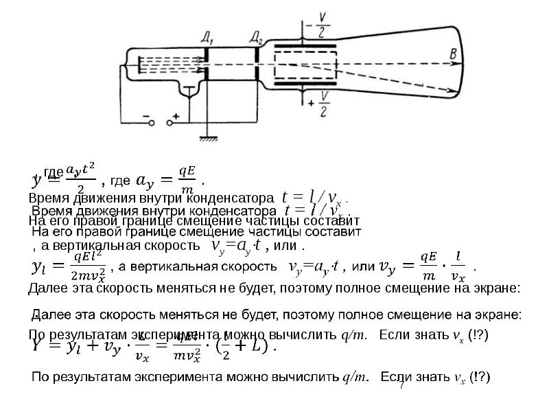 Схема катодного распыления