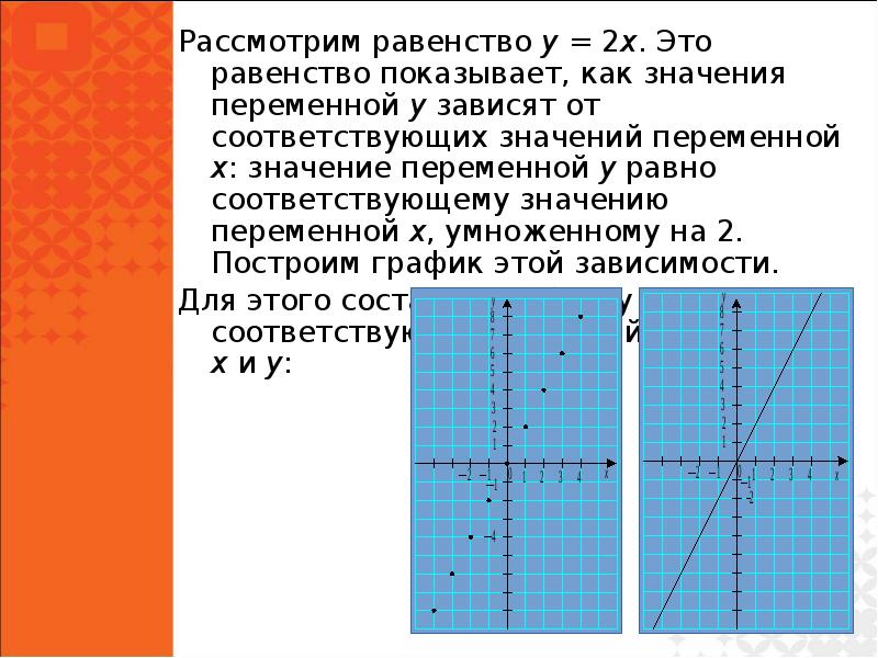 Значение x при y равно 3