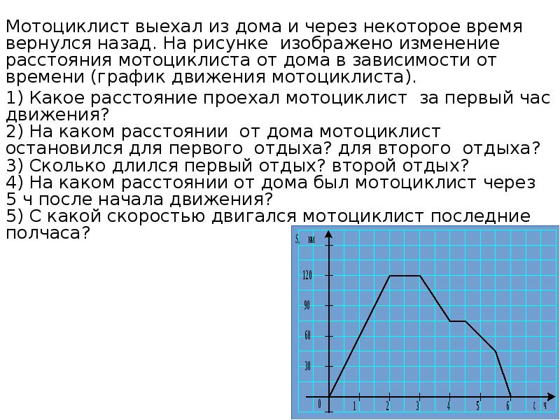 Турист вышел из базового лагеря и через некоторое время вернулся назад на рисунке изображен график