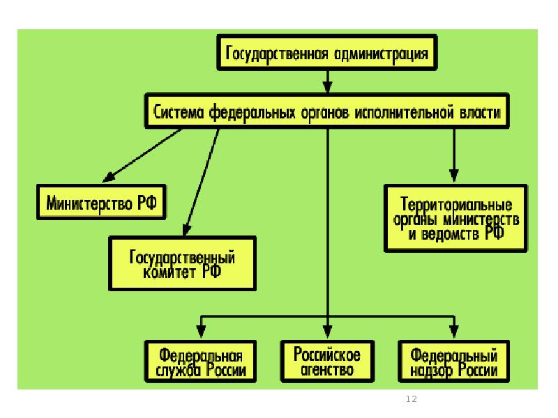 Курирующий федеральный орган исполнительной власти