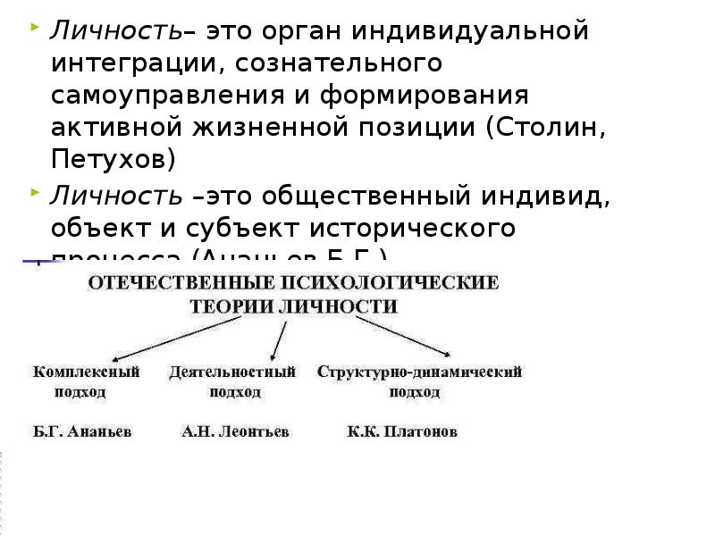 Индивидуальные органы. В Отечественной психологии личность это. Теории личности Петухова. Структура личности по Петухову. Категории личности.