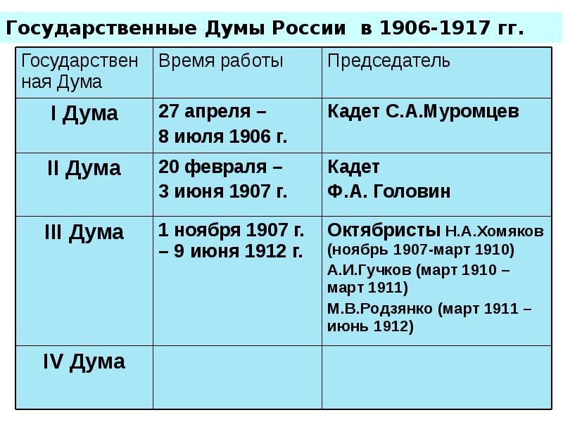 Политическая жизнь россии 1907 1914 презентация