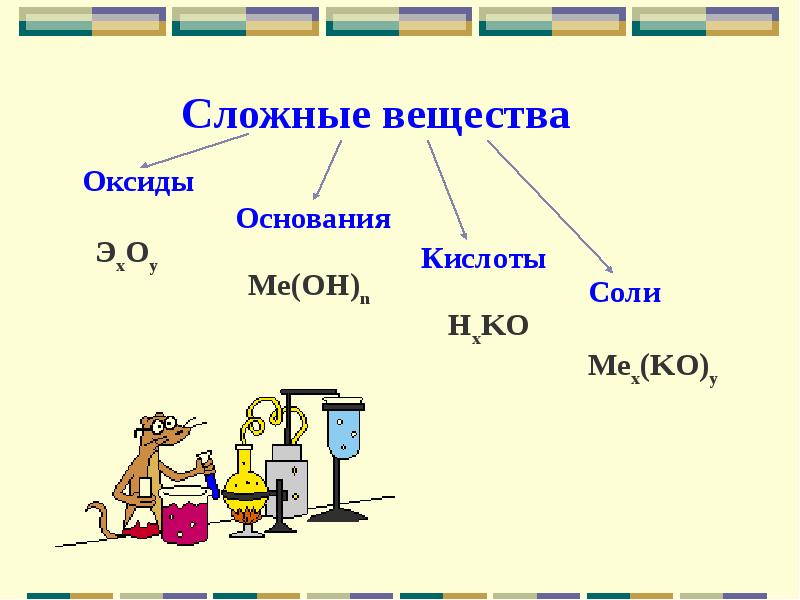 Презентация кислоты соли