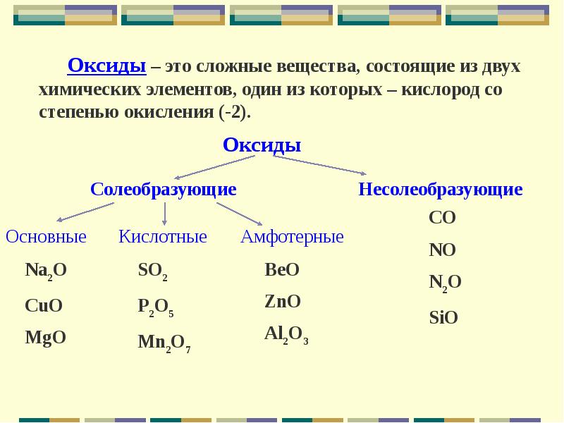 Основные классы неорганических соединений 8 класс презентация