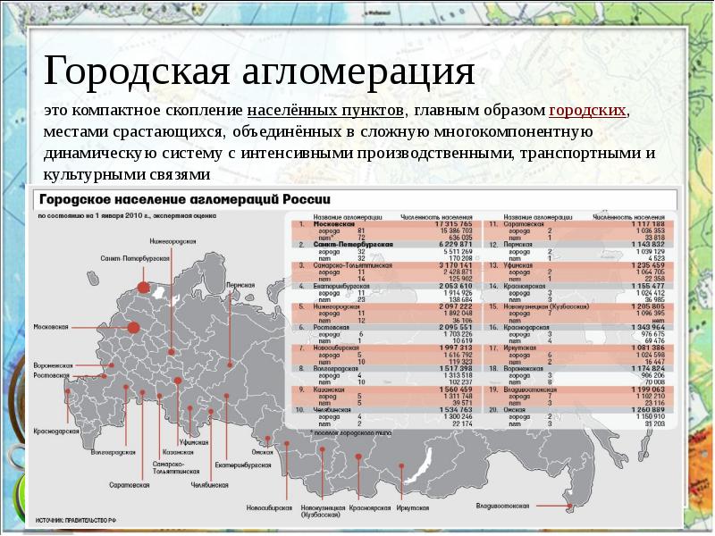 Размещение населения на территории россии презентация