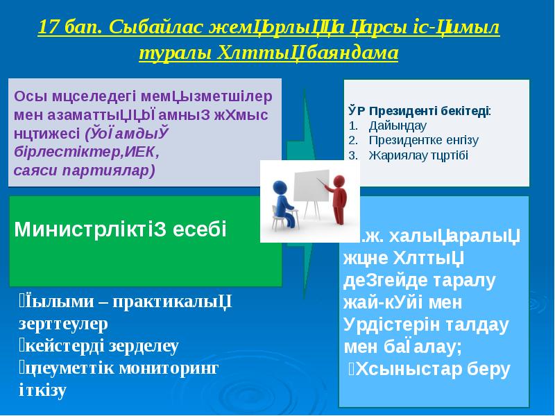 Сыбайлас жемқорлық слайд презентация