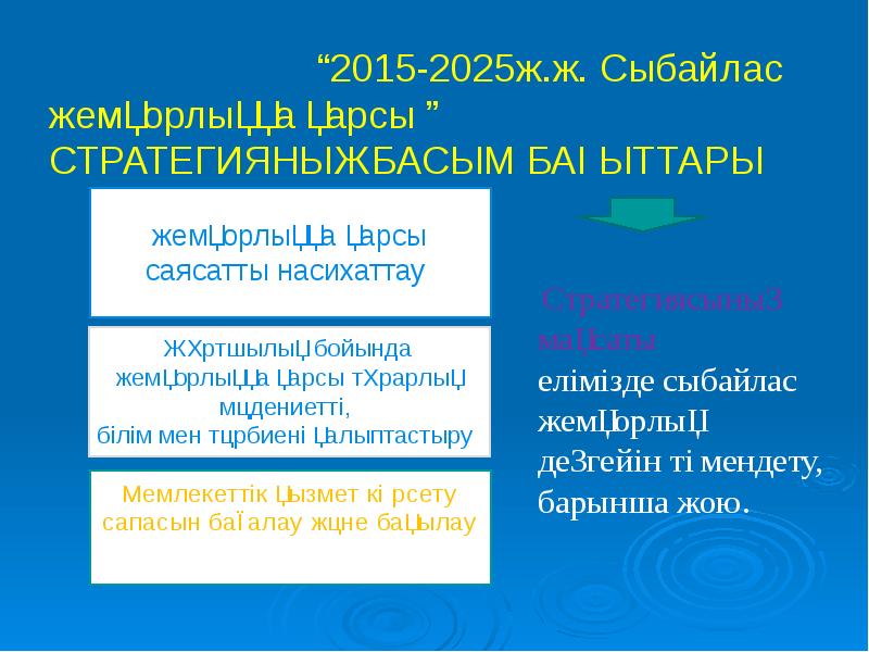 Сыбайлас жемқорлық слайд презентация