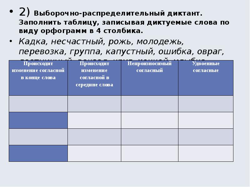 Запиши таблицу выбрав ответы в тексте. Выборочно-распределительный диктант. Выборочные и распределительные диктанты. Распределительный диктант таблица. Примеры выборочно - распределительного диктанта.