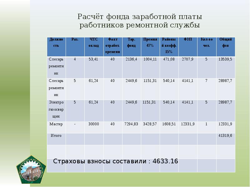 Фонд заработной платы часов. Фонд заработной платы работника расчет. Расчет фонда заработной платы персонала. Фонды калькуляции. Расчет фонда заработной платы рабочих пример.