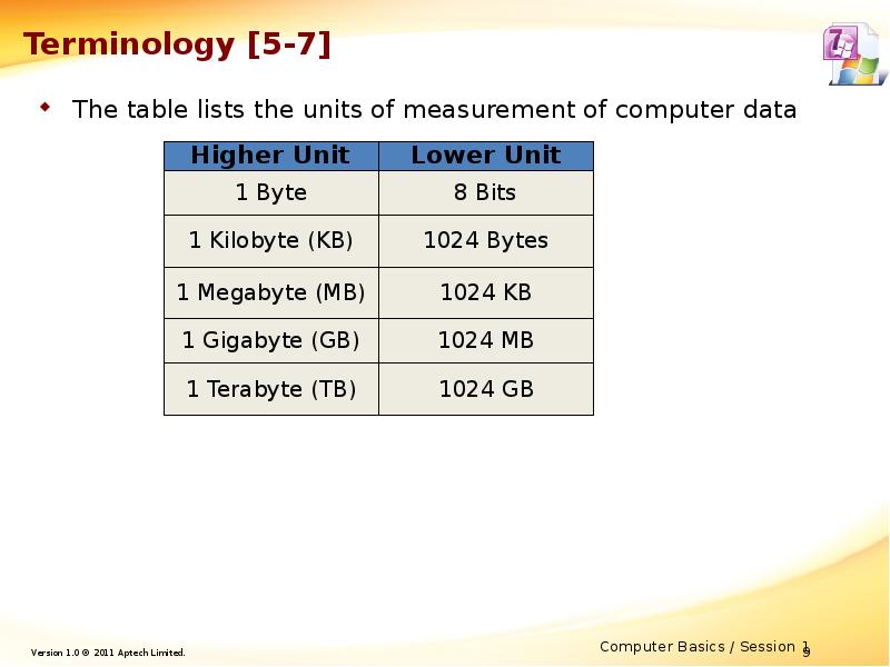 Office 2010- Basics of Computer