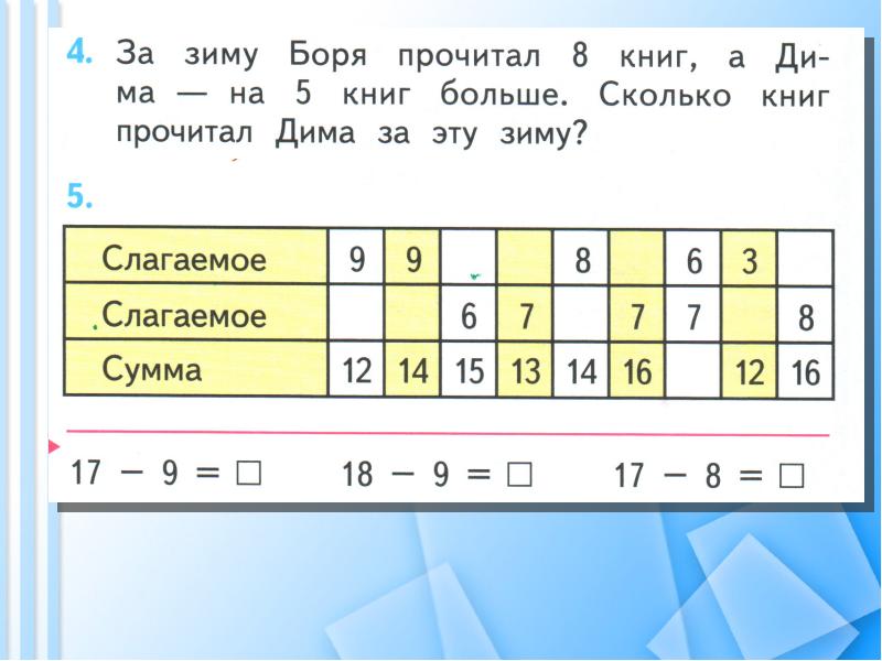 Математика 1 класс презентация вычитание из 12