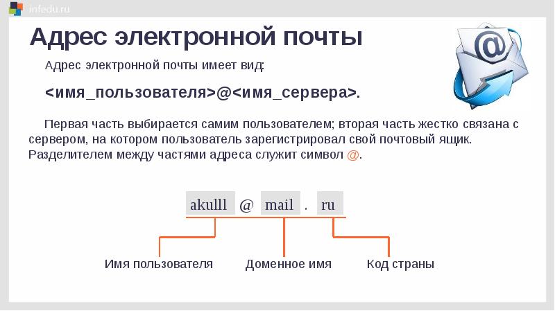 Файловые архивы презентация. Принцип работы всемирной паутины. Файловые архивы winzup. Файловые архивы работа с файловыми архивами. 10 Класс.