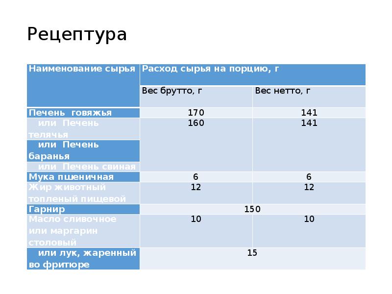 Время готовности печени