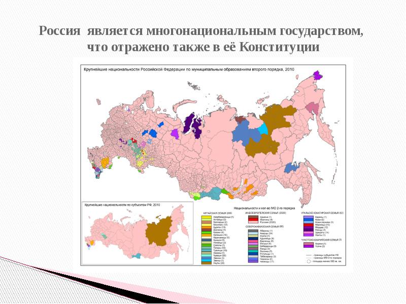 Рождение российского многонационального государства план