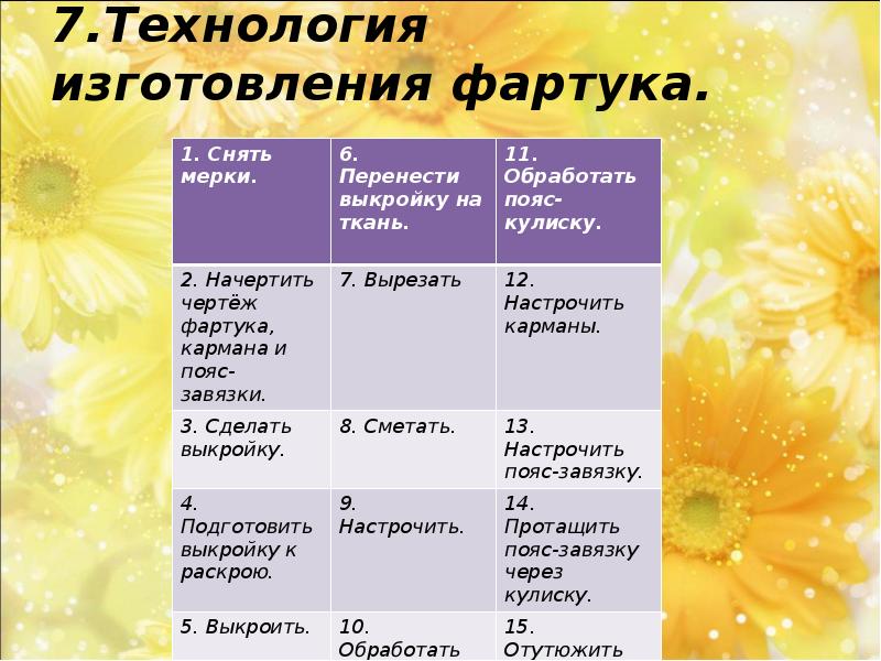 Творческий проект по технологии 5 класс наряд для завтрака