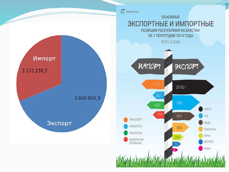 Круговая диаграмма экспорта австралии