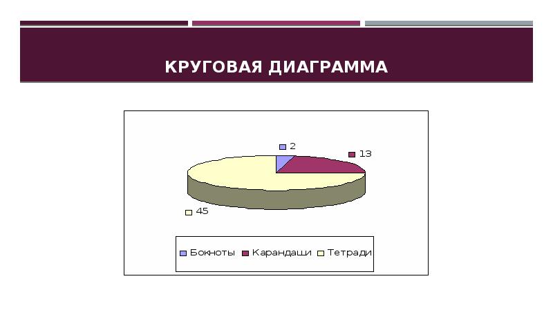 Диаграмма по полу