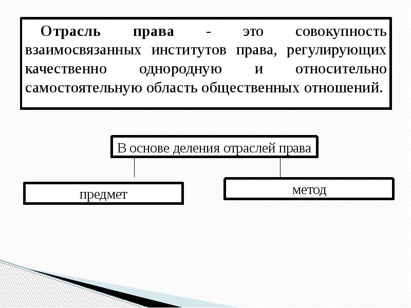 Система права и система законодательства презентация