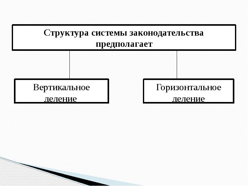 Система права и система законодательства проект