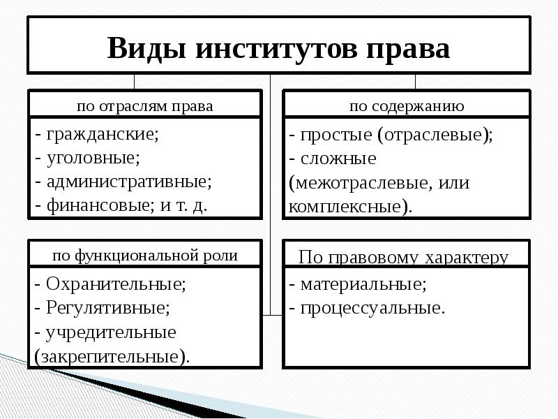 Система права и система законодательства проект