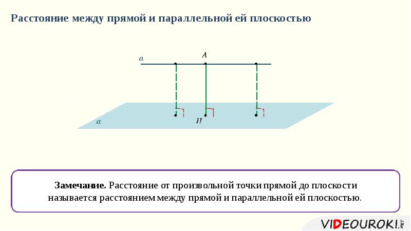 Расстояние между прямой и параллельной ей плоскостью. Расстояние от прямой до параллельной ей плоскости. Расстояние от прямой до плоскости. Расстояние между прямой и параллельной ей плоскостью рисунок.