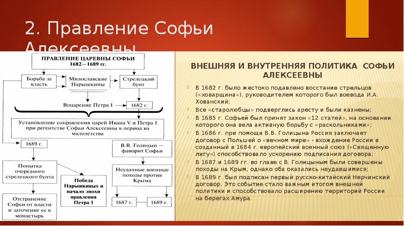 Презентация регентство царевны софьи