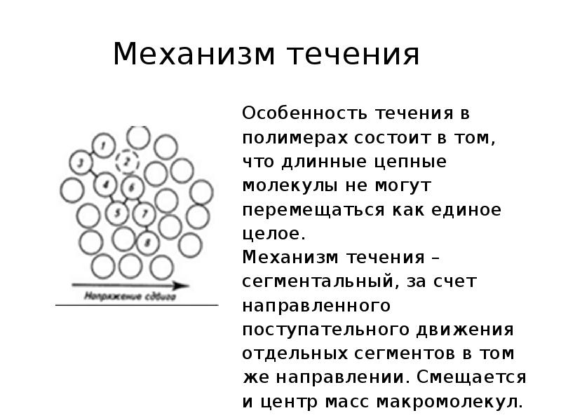 Презентация растворы полимеров