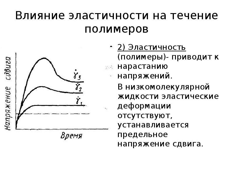 Напряжение течения. Реологические кривые полимеров. Эластичность полимеров. Кривая течения полимера. Виды течения полимеров.