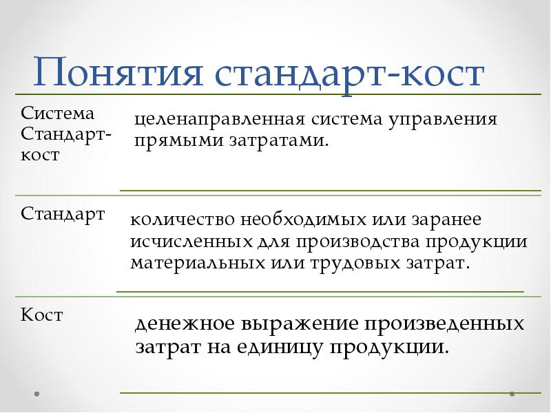 Термин стандарт. Стандарт Кост в управленческом учете. Понятие стандарт. Система учета «стандарт-Кост» предполагает:. Дайте определение понятию стандарт.