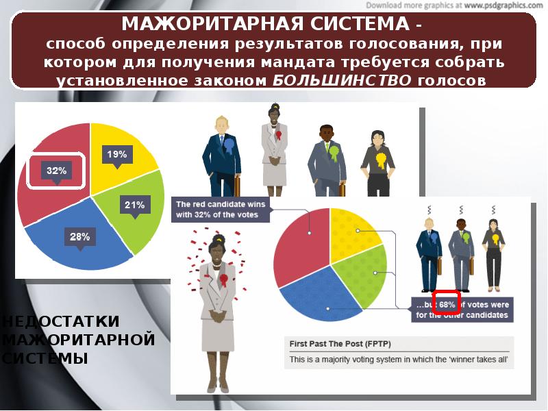 Смешанная избирательная система картинки