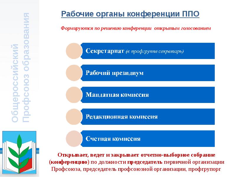 Проект профсоюзное образование