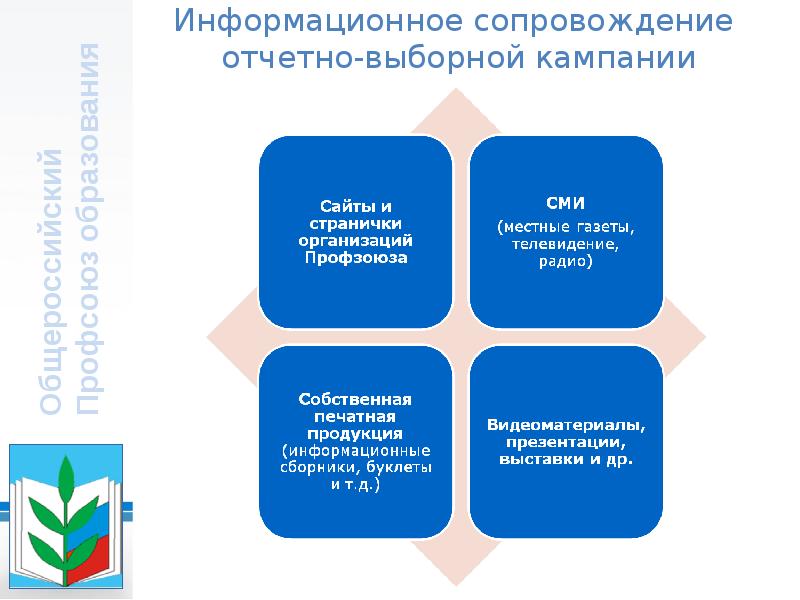 Общероссийский профсоюз образования карта