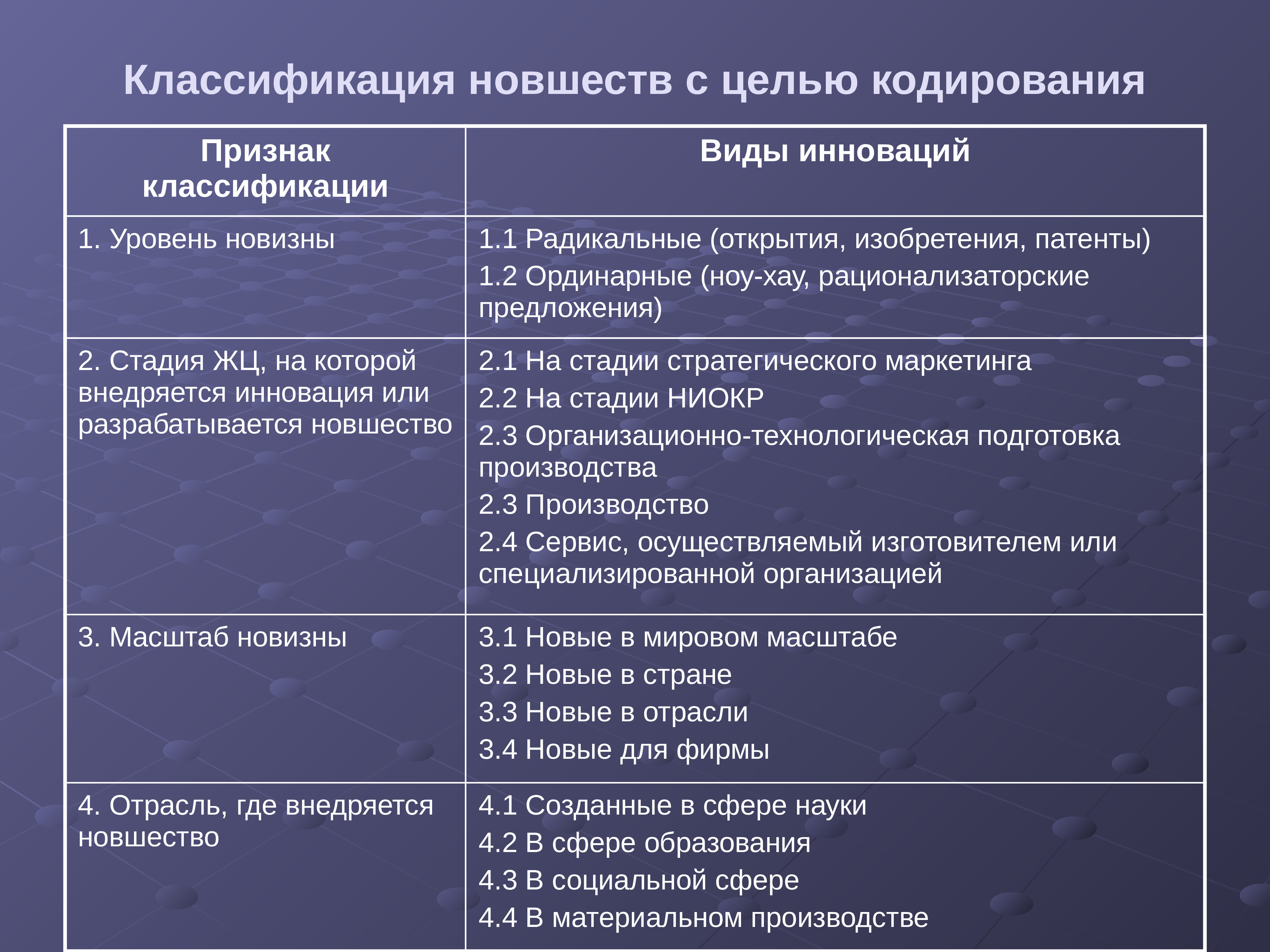 Теория инноваций с кузнеца презентация