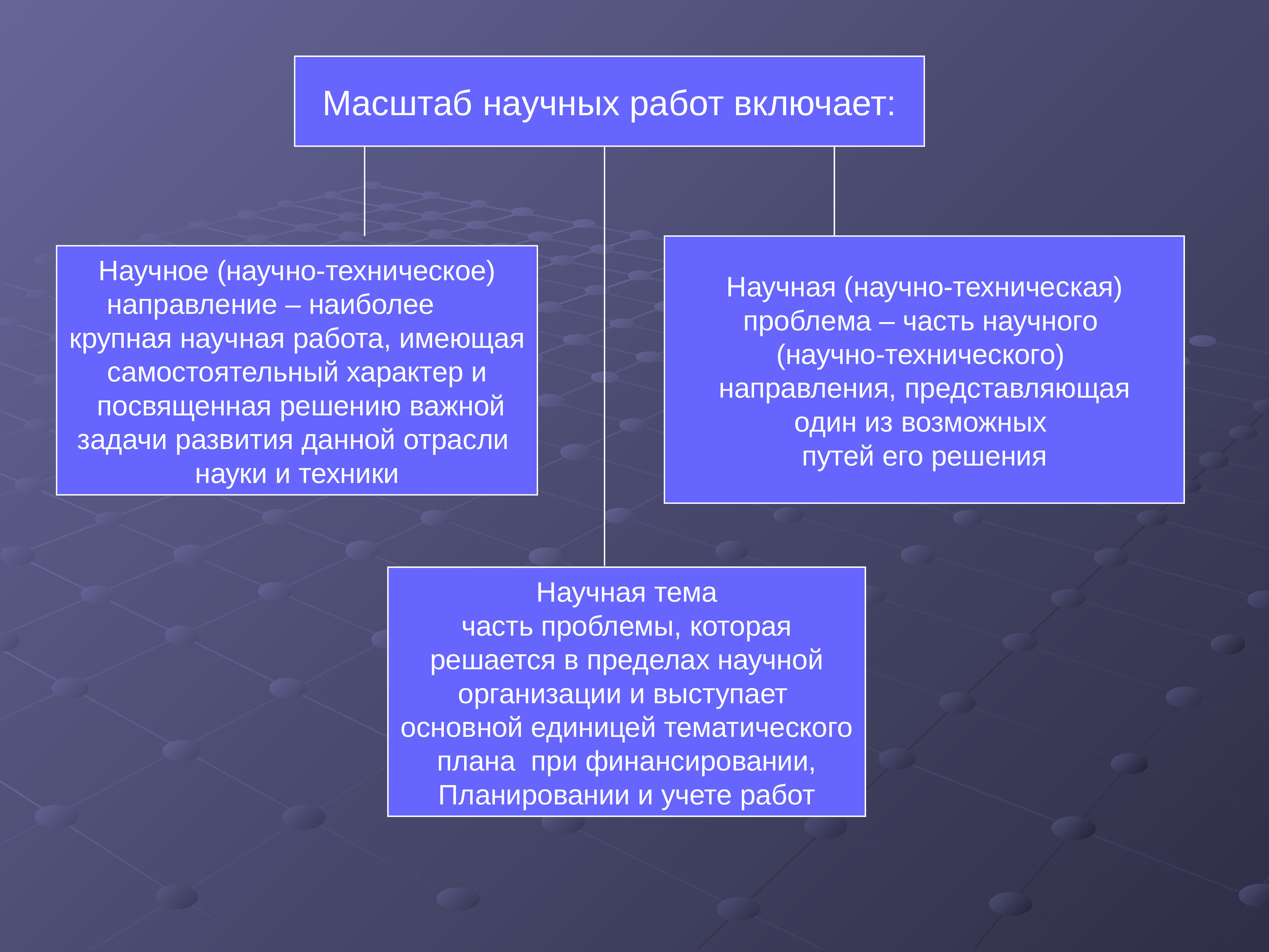 Самостоятельный характер. Основные положения теории группировок. Слайды с теоретическими положениями.. Цитаты,содержащие основные положения теории. Теоретические положения научной статьи.