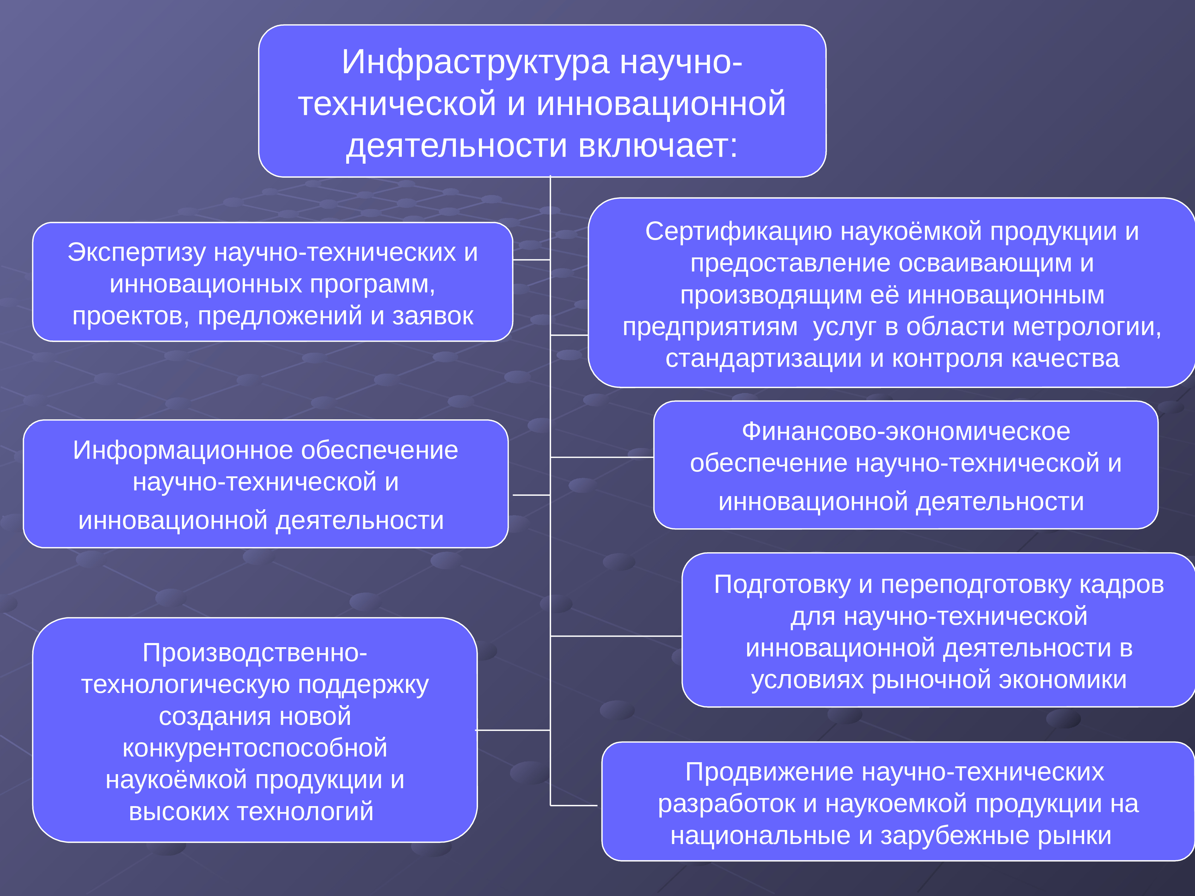 Научно технический проект это