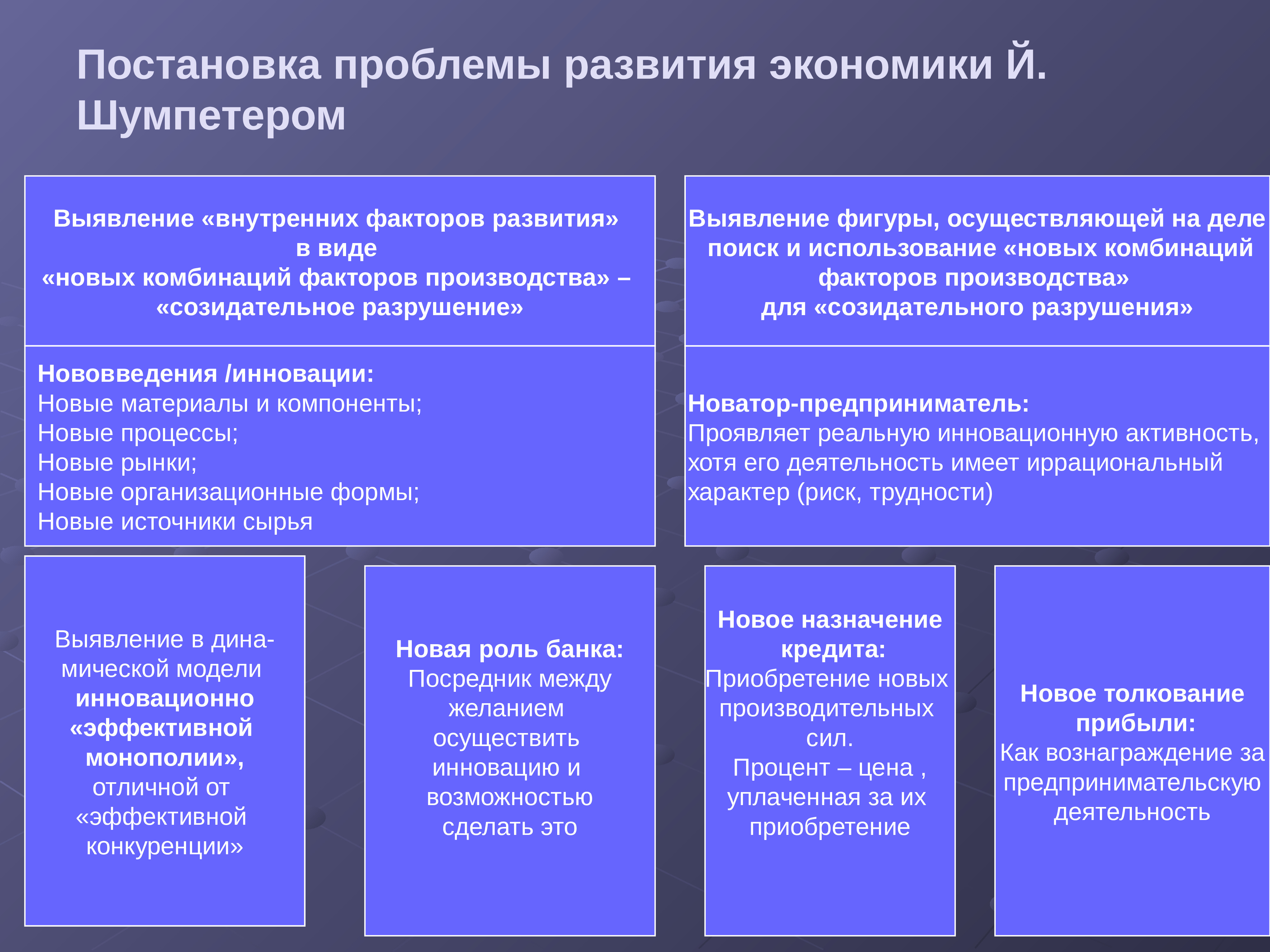 Проблемы экономического развития. Формы развития экономики. Процесс развития экономики. Аспекты экономического развития. Комбинации факторов производства по Шумпетеру.