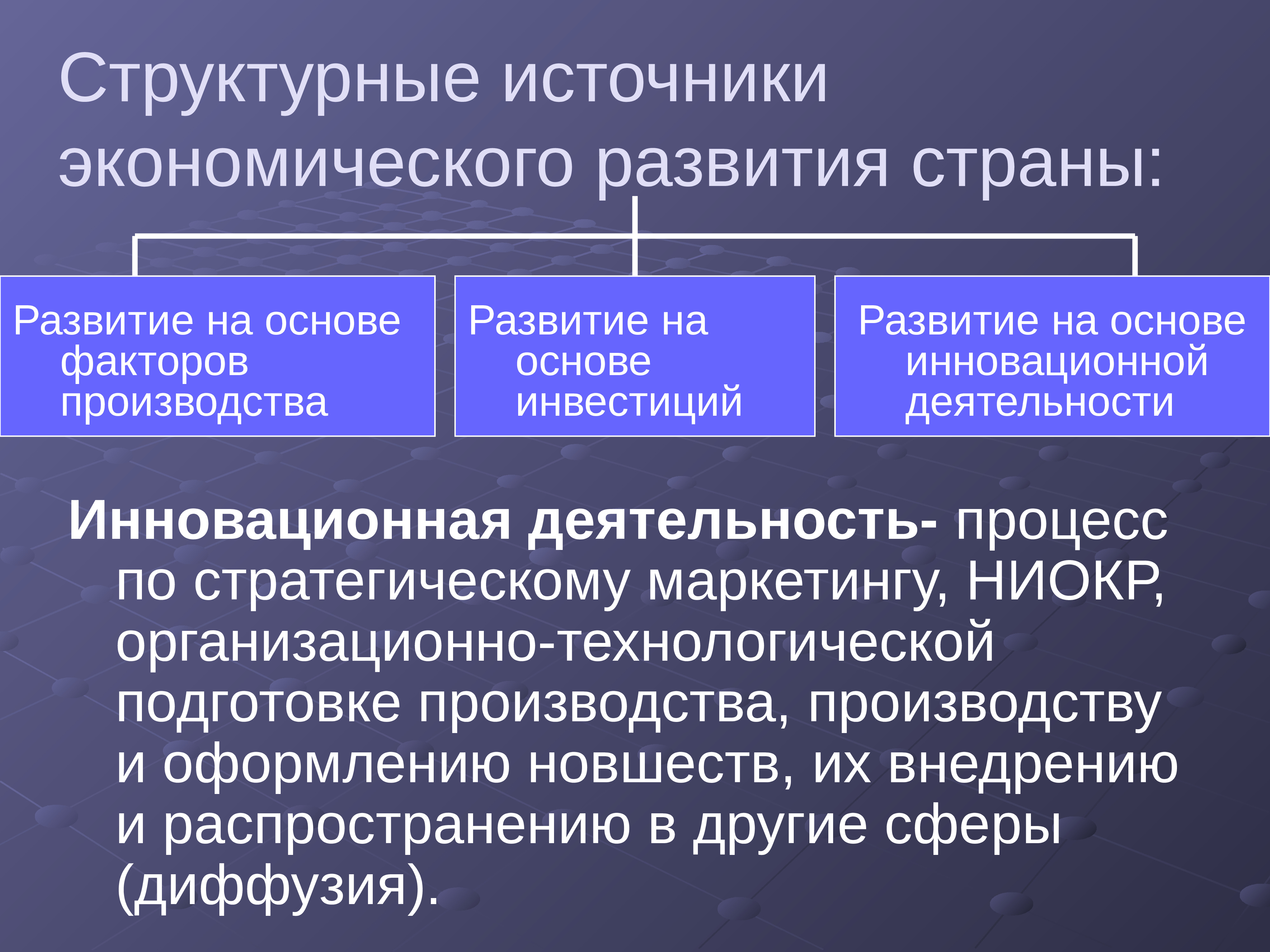 Экономическое развитие источники. Источники экономического развития страны. Структурные источники экономического развития страны. Источники развития экономики. Экономическое развитие страны.