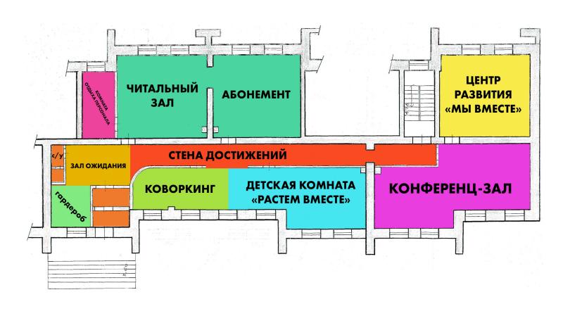 Модельная библиотека план