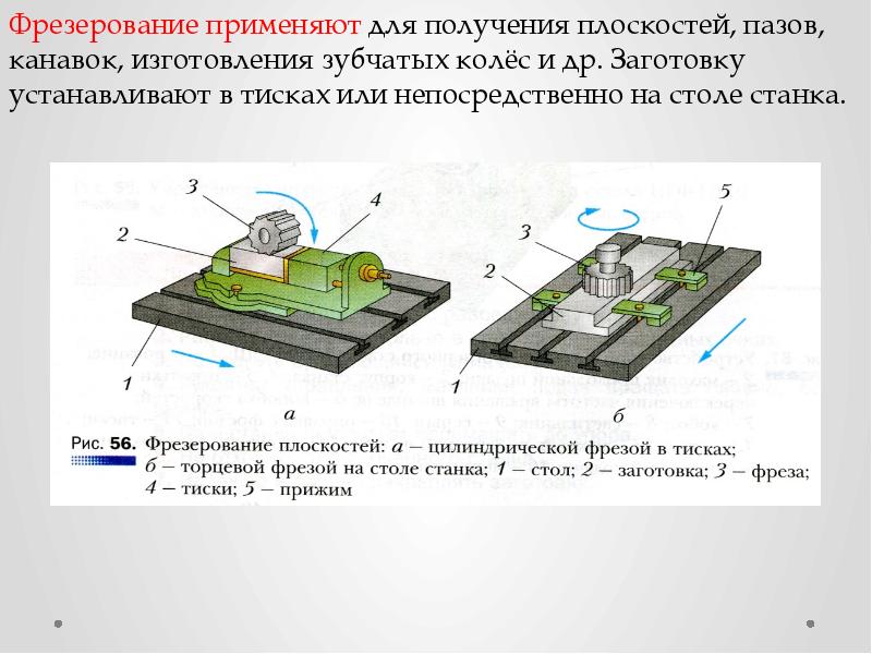 Горизонтально фрезерный станок презентация